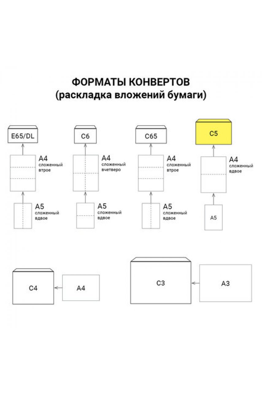 Конверты С5 (162х229 мм), отрывная лента, "Куда-Кому", 80 г/м2, КОМПЛЕКТ 1000 шт., внутренняя запечатка, С5.02С