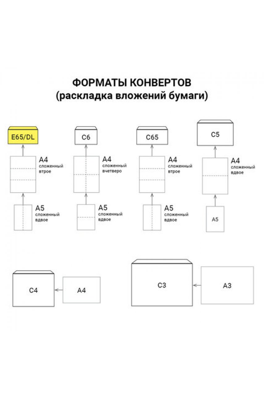 Конверты Е65 (110х220 мм), отрывная лента, белые, КОМПЛЕКТ 50 шт., внутренняя запечатка Конверты Е65 (110х220 мм), отрывная лента, белые, КОМПЛЕКТ 50 шт., внутренняя запечатка