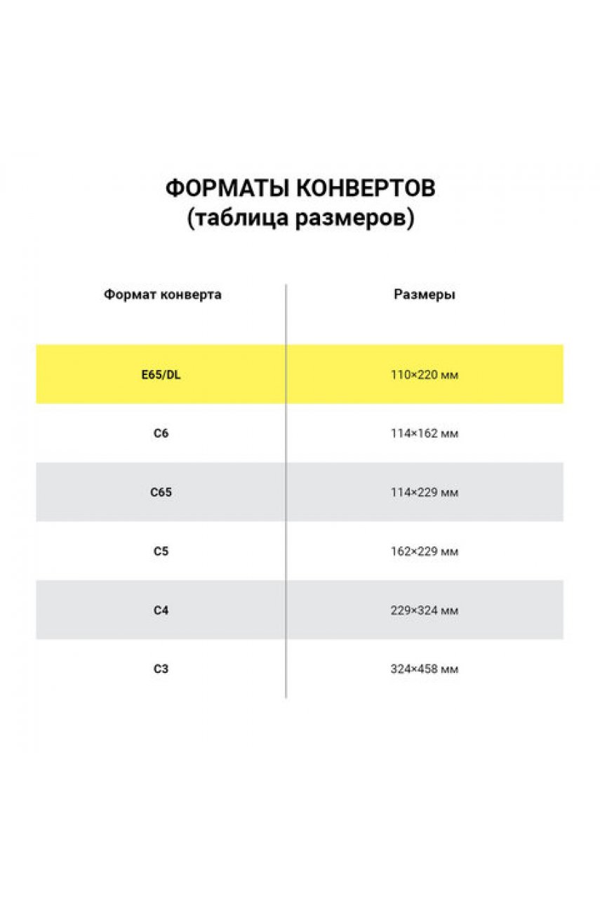 Конверты Е65 (110х220 мм), отрывная лента, внутренняя запечатка, КОМПЛЕКТ 100 шт., BRAUBERG, 112193 Конверты Е65 (110х220 мм), отрывная лента, внутренняя запечатка, КОМПЛЕКТ 100 шт., BRAUBERG, 112193