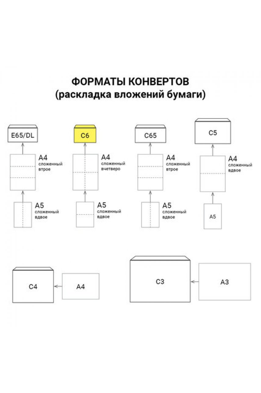 Конверты С6 (114х162 мм), клей, 80 г/м2, КОМПЛЕКТ 50 шт., внутренняя запечатка Конверты С6 (114х162 мм), клей, 80 г/м2, КОМПЛЕКТ 50 шт., внутренняя запечатка