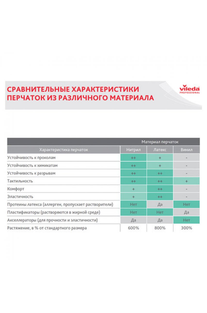 Перчатки хозяйственные резиновые VILEDA "Контракт" с х/б напылением, размер M (средний), желтые